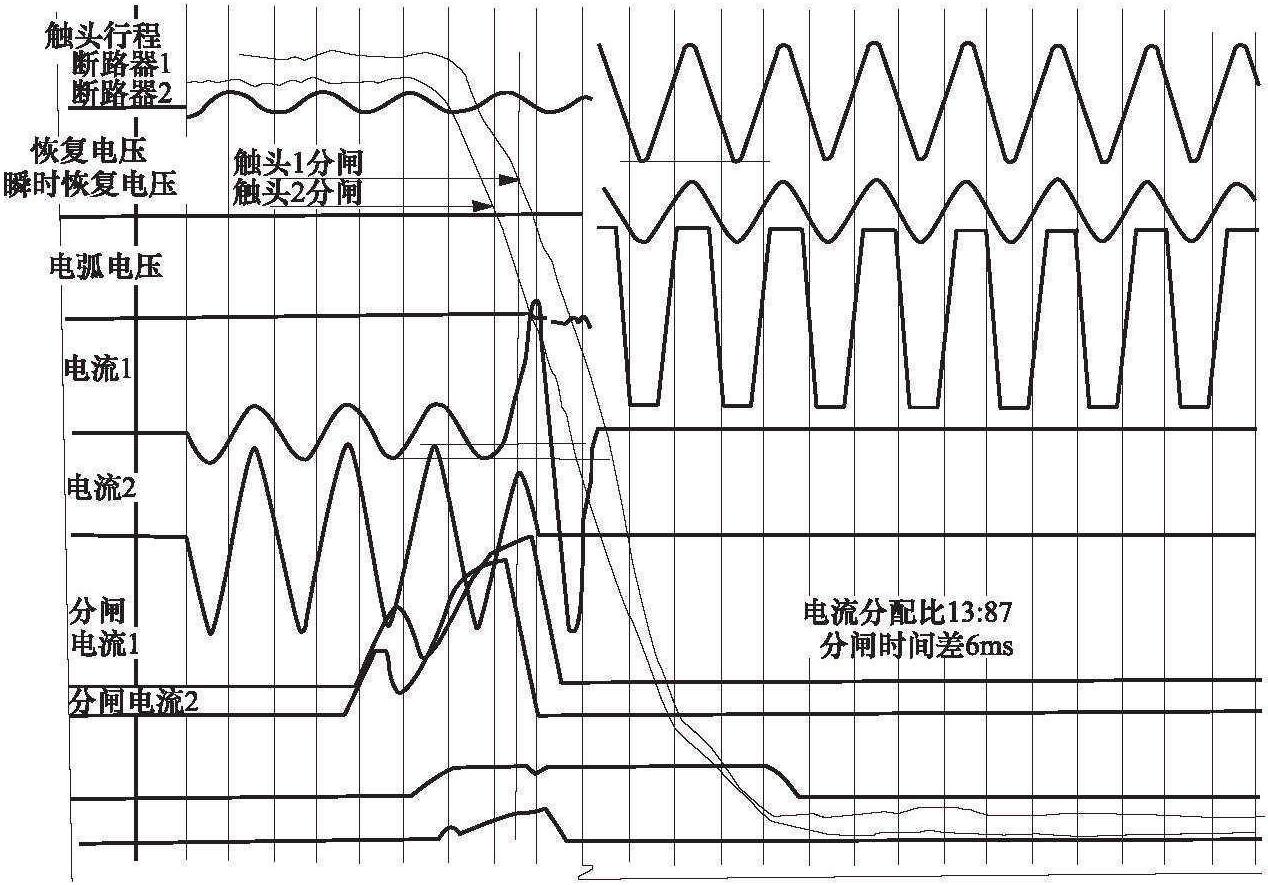 七、高壓斷路器開斷和關(guān)合短路的性能